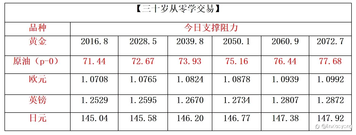 酝酿一周前功尽弃（三十岁从零学交易+392%，3千赚100万有多难？）
