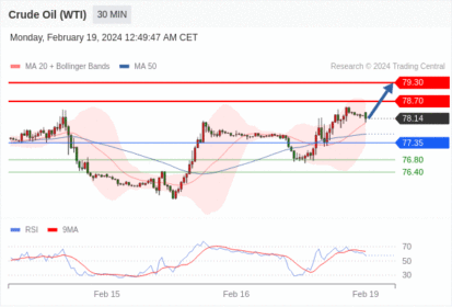 WeTrade TC早午报>>每日策略早报