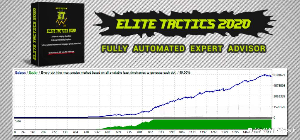 Elite Tactics EA - 分析最重要的市场水平位进行交易挂单，受止损保护。