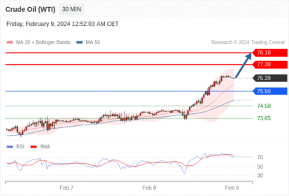 WeTrade TC早午报>>每日策略早报