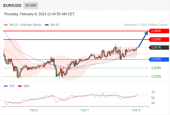 WeTrade TC早午报>>每日策略早报