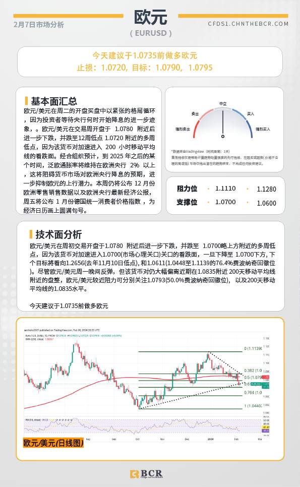 BCR每日早评及分析-2024年2月7日