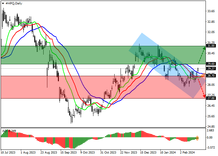 HEWLETT-PACKARD CO.: ANALISIS TEKNIS