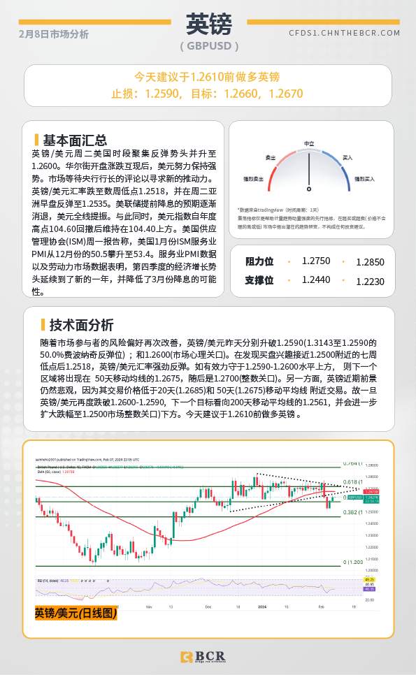 BCR每日早评及分析-2024年2月8日