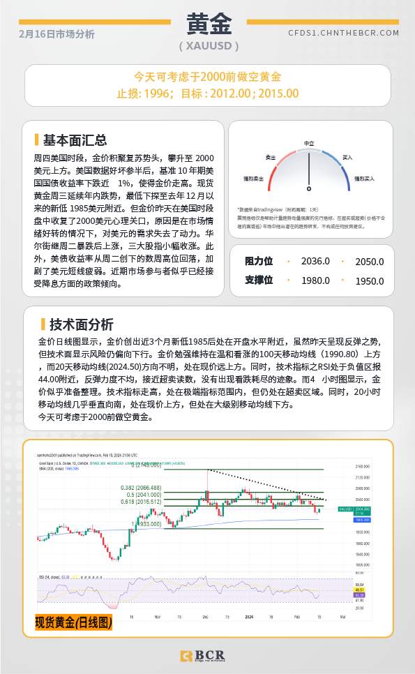 BCR每日早评及分析-2024年2月16日