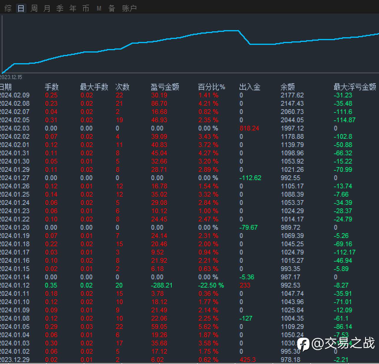 黄金高胜率交易策略周总结