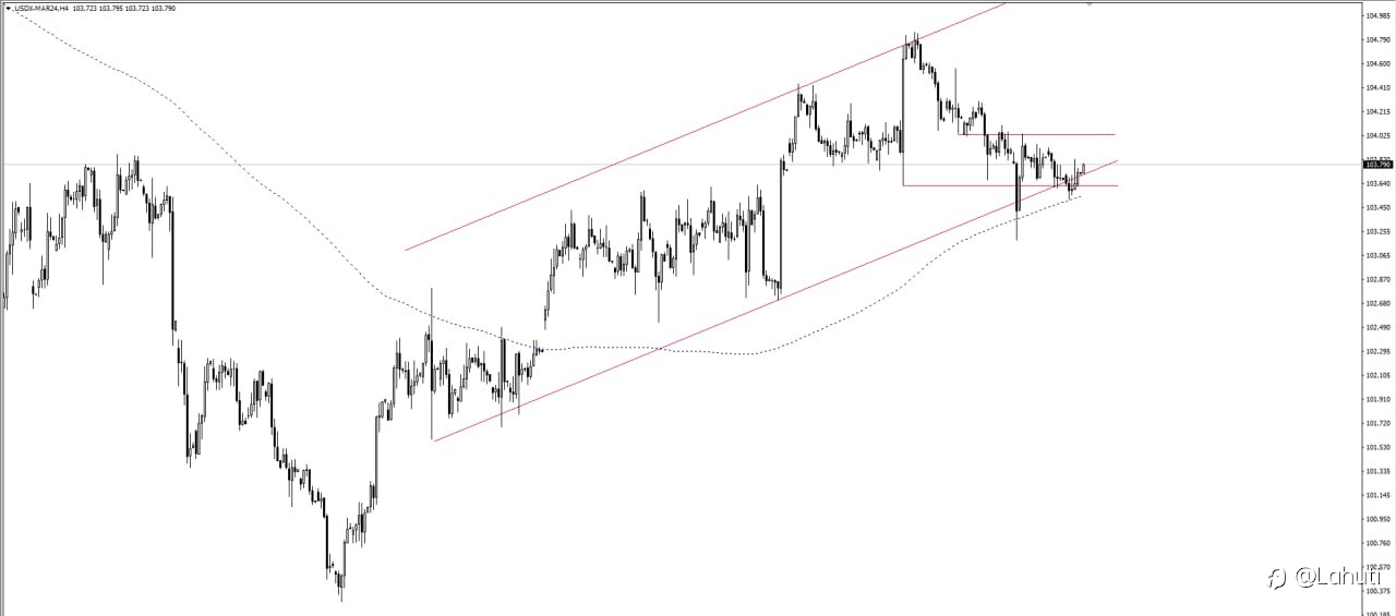 USD 28/2/24