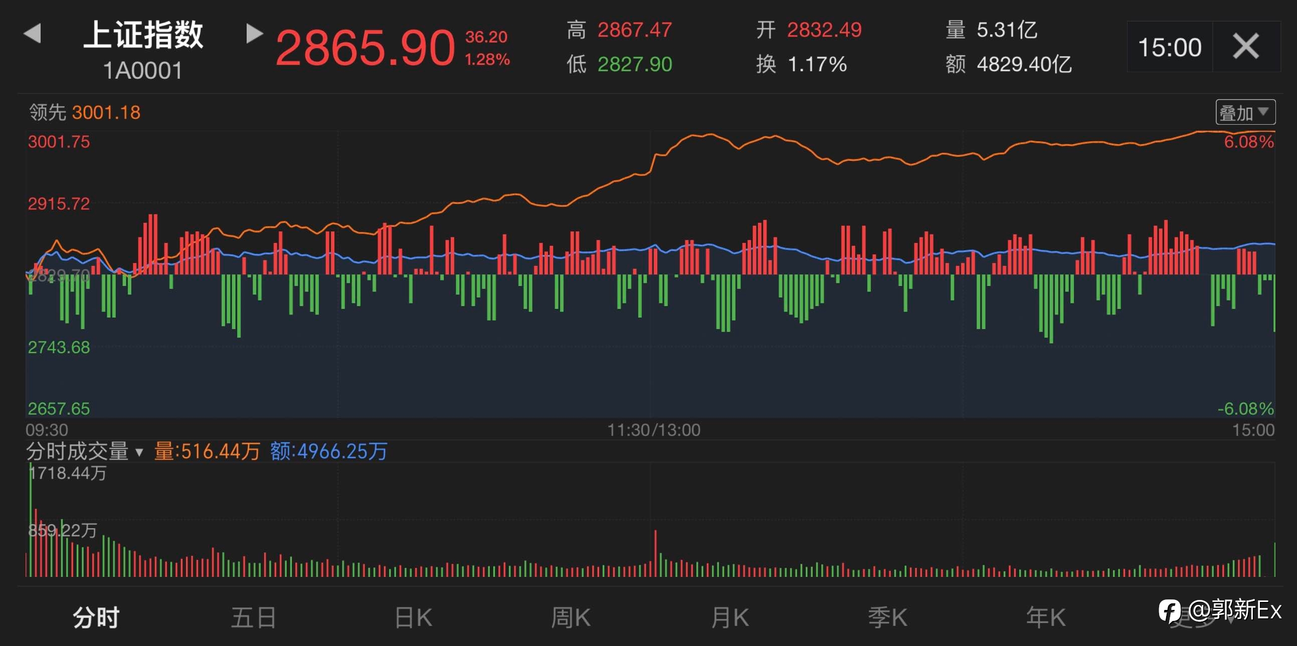 里程碑意义!A股可持续发展信批指引
