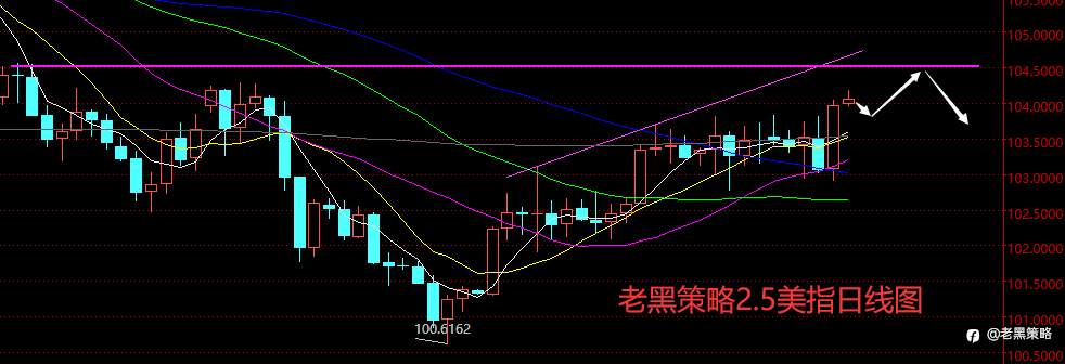 老黑策略：2.5外汇、黄金、原油分析策略