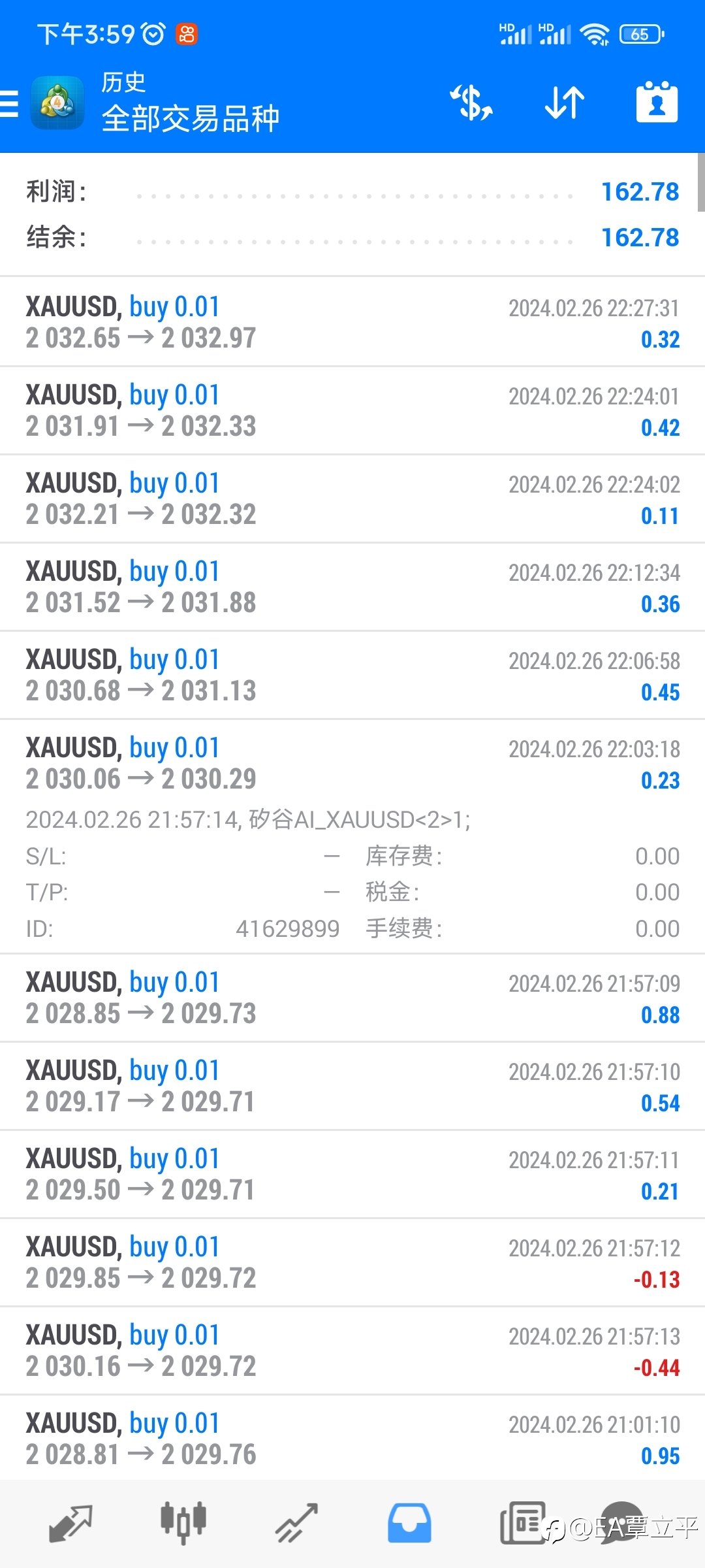 周一震荡黄金两套策略分别拿下162、142美金