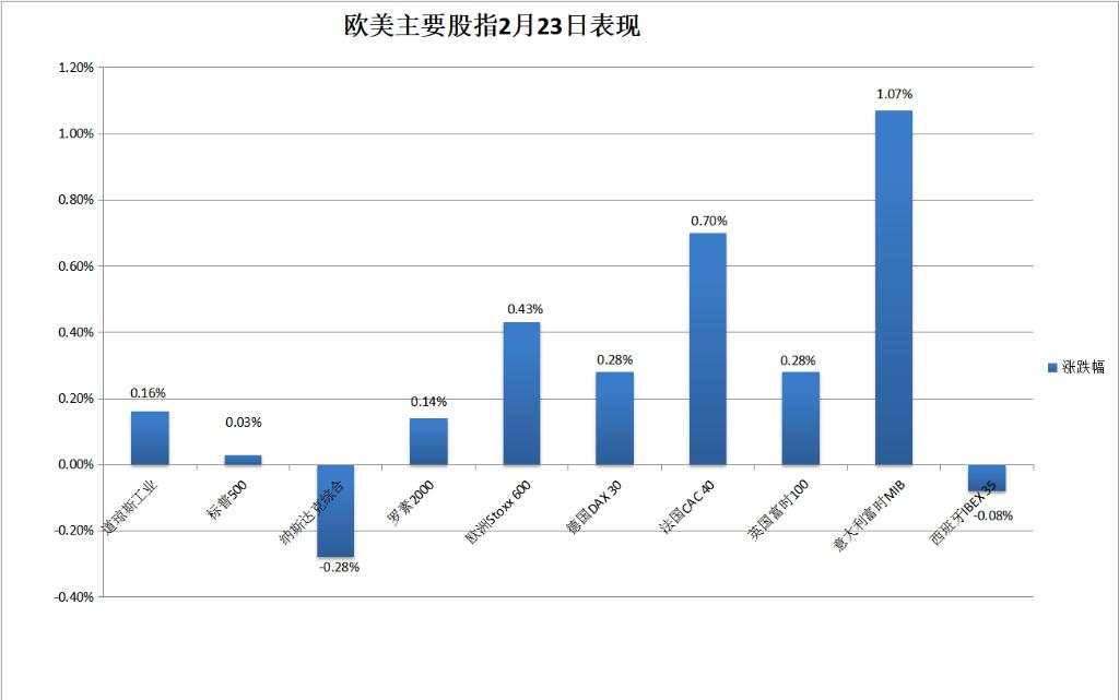 AI狂热消减，标普惊险收创历史新高，英伟达再创新高但盘中闪跌，中概龙年持续周涨