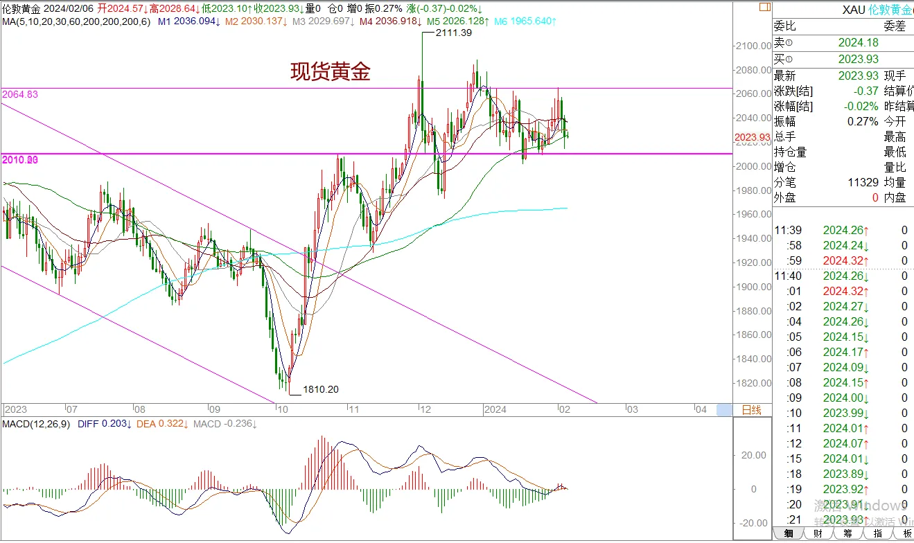 WeTrade 每日回评>>王萍-策略分析：原油关注71.40，不下破日内走震荡