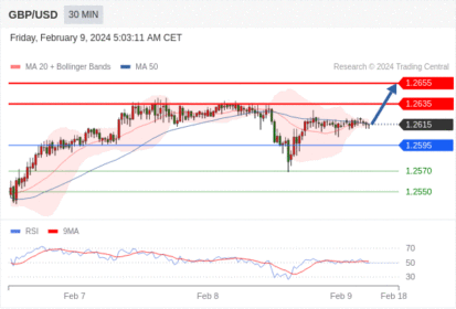 WeTrade TC早午报>>每日策略午报