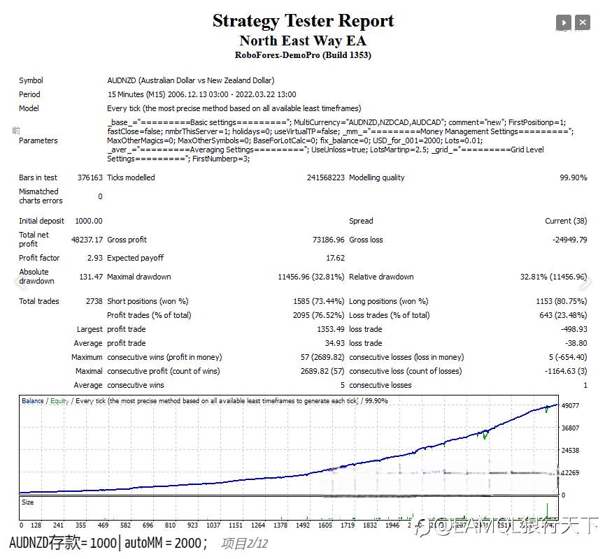 North East Way EA(东北路) - 官网热度排名第一的稳定多货币EA机器人