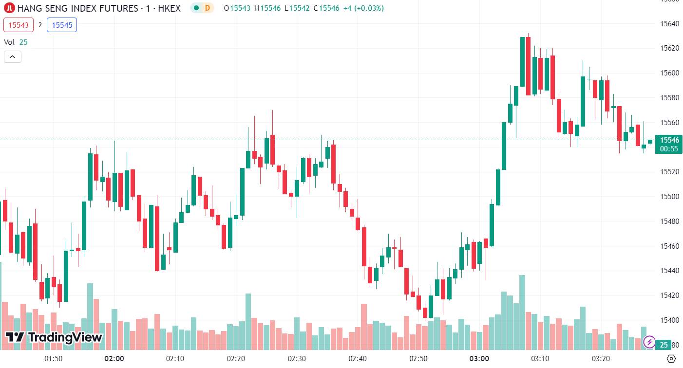 徳璞股评 | 美股收高科技股领涨 道指与标普再创新高 Meta 涨超 20%