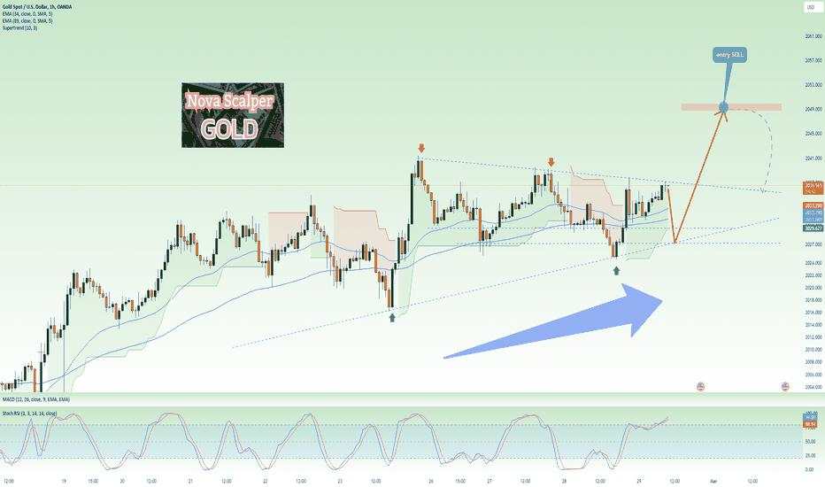 Gold prices are still increasing in price ! UP