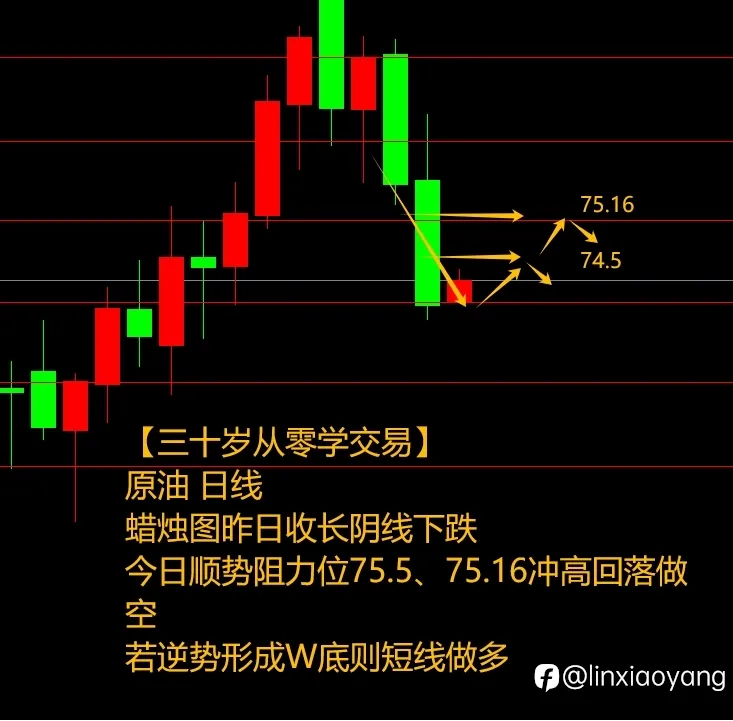 酝酿一周前功尽弃（三十岁从零学交易+392%，3千赚100万有多难？）