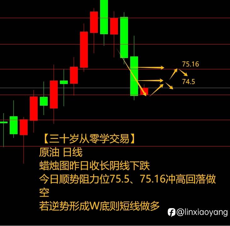 酝酿一周前功尽弃（三十岁从零学交易+392%，3千赚100万有多难？）