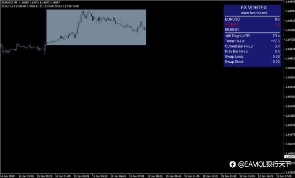SuperTrend超级趋势EA_根据国外指标FX Vortex 2.0开发的新版SuperTrend超级趋势（源码）