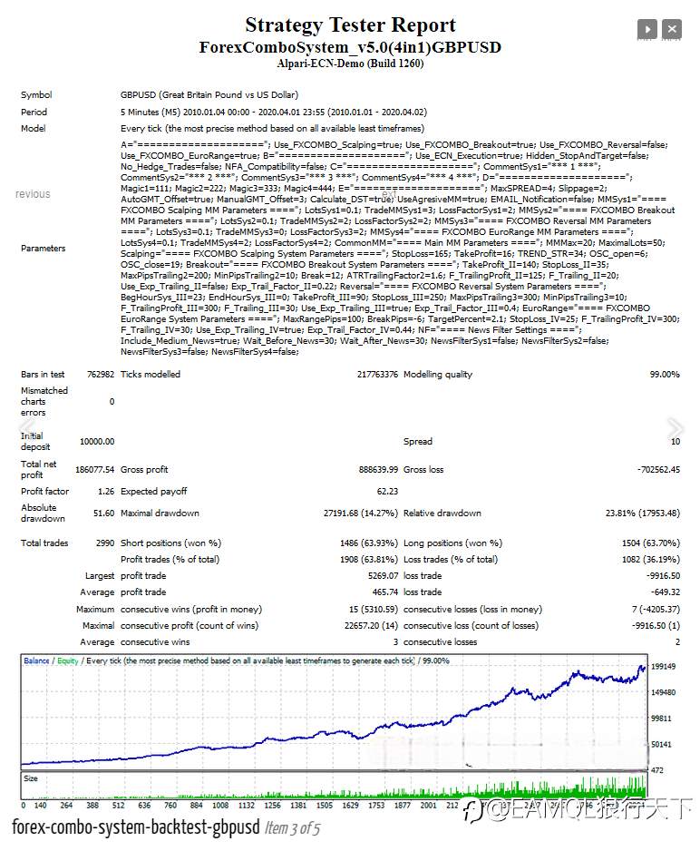 Forex Combo System 5.0（源码） - 完美通过10年测试 稳定盈利！