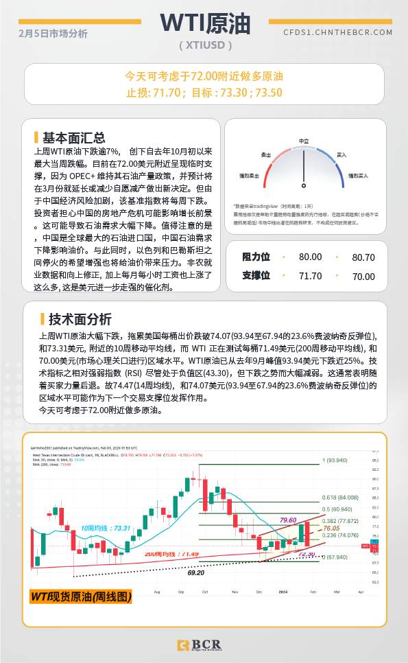 BCR每日早评及分析-2024年2月5日