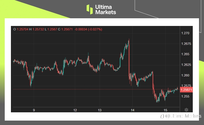 Ultima Markets:【市场热点】英国通胀持稳,强势美元令英镑承压