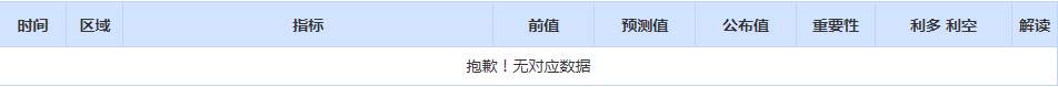 CWG资讯：市场消化强劲PPI数据，美元上周五反弹后遇阻回落整理，黄金重新站稳2000心理关口