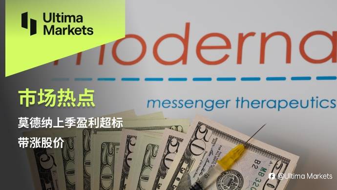 Ultima Markets:【市场热点】莫德纳上季盈利超标带涨股价