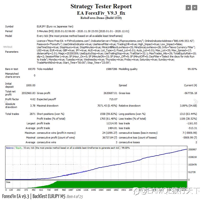 ForexFiv EA v9.3 - popular highly profitable scalper