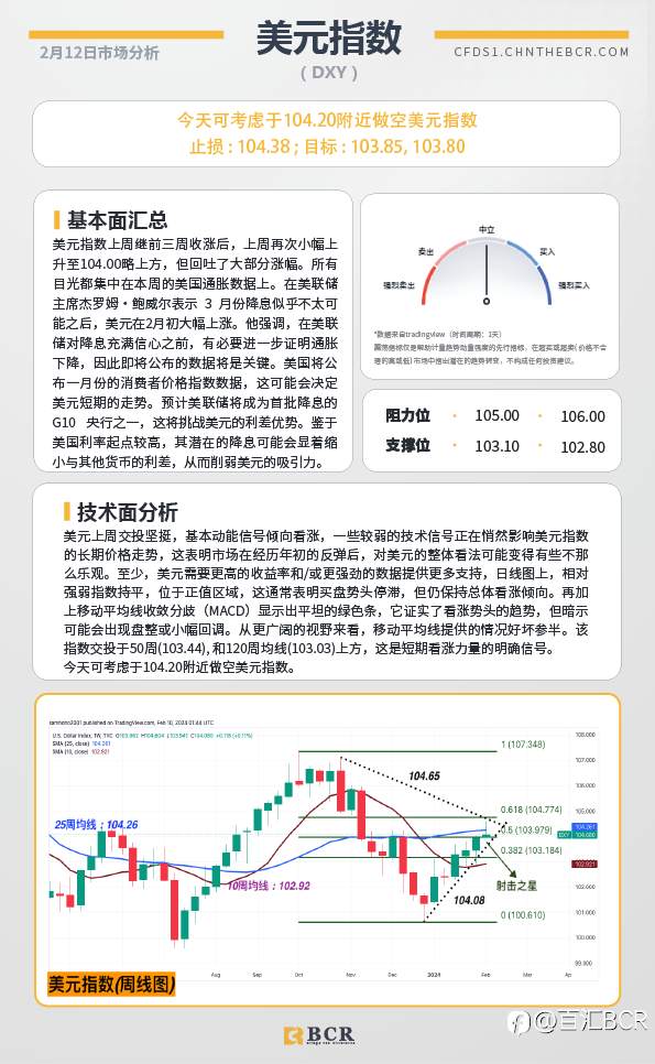 BCR每日早评及分析-2024年2月12日
