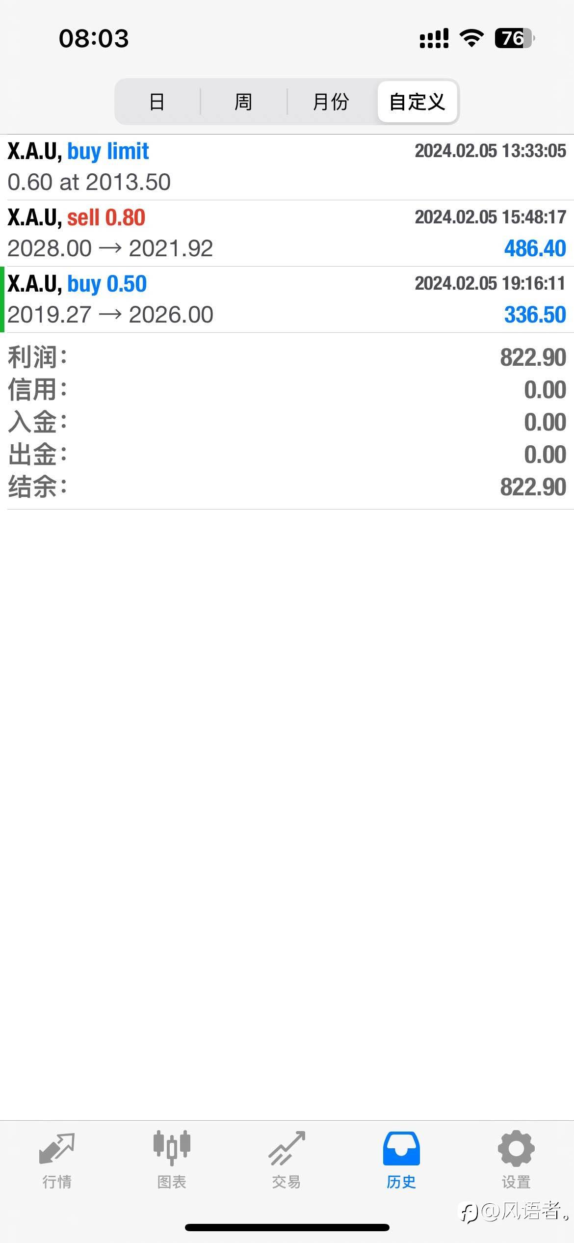 feed image