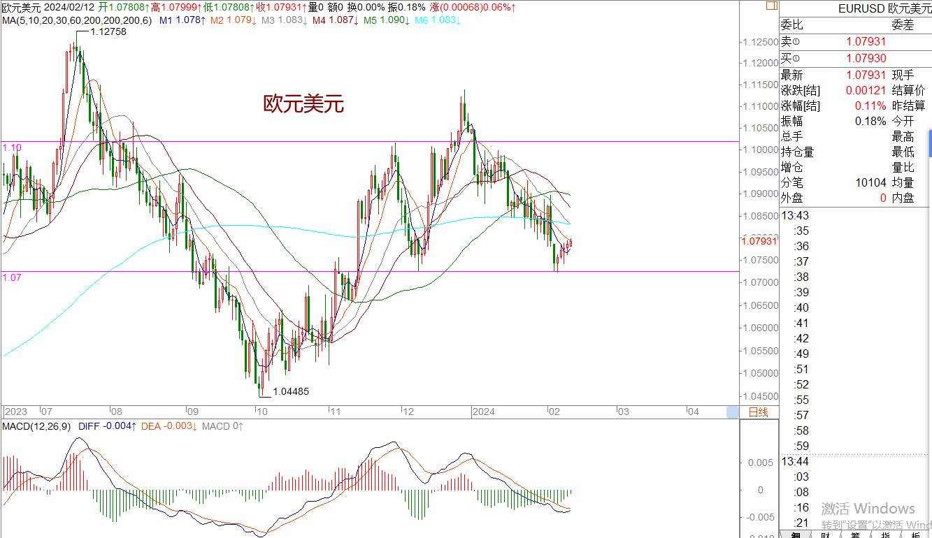 WeTrade 每日汇评>>王萍-策略分析：原油震荡日内稍偏多