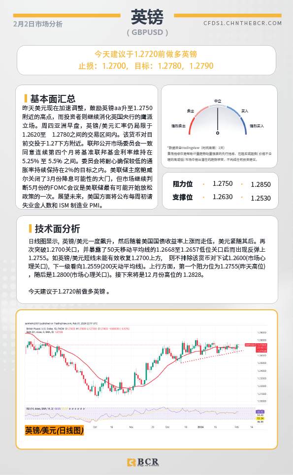 BCR每日早评及分析-2024年2月2日