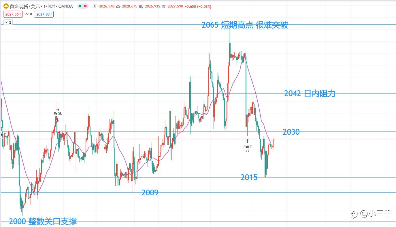 2月6号，欧元英镑黄金早9点：