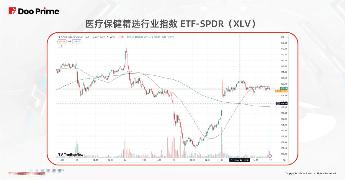 实用教程 | 受减肥药和 AI 驱动,医疗板块今年大热?