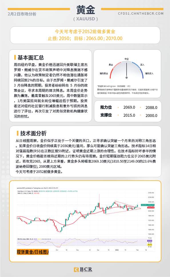 BCR每日早评及分析-2024年2月2日