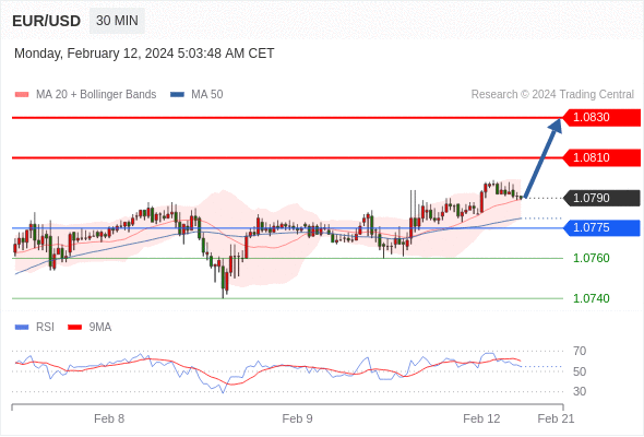 WeTrade TC早午报>>每日策略早报