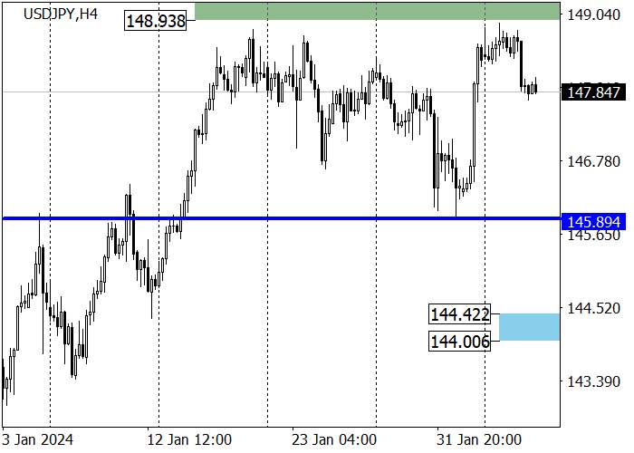 USD/JPY: UPAH RIIL DI JEPANG, DISESUAIKAN DENGAN INFLASI, TURUN 21 KALI BERTURUT-TURUT