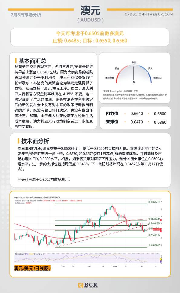 BCR每日早评及分析-2024年2月8日