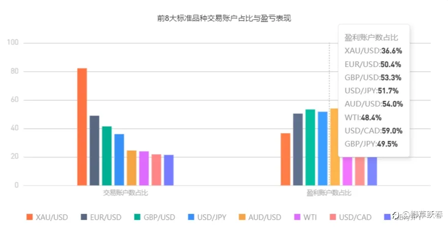 交易鄙视链