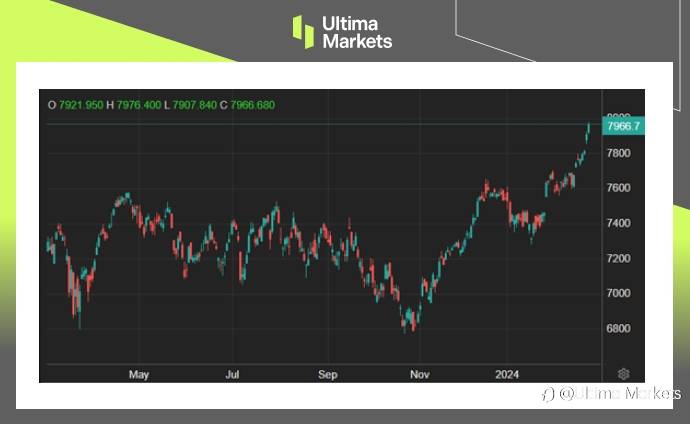 Ultima Markets:【市场热点】法国制造业活动改善,股指迎来新高