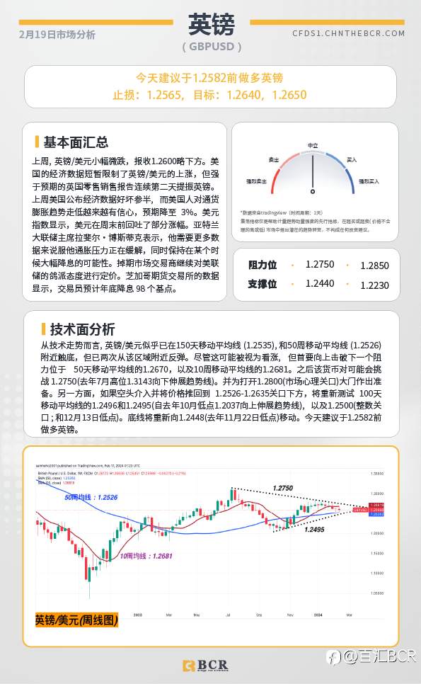 BCR每日早评及分析-2024年2月19日