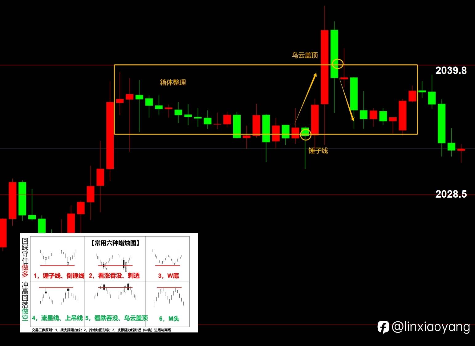 除夕前最后一课（三十岁从零学交易+659%，3千赚100万有多难？）