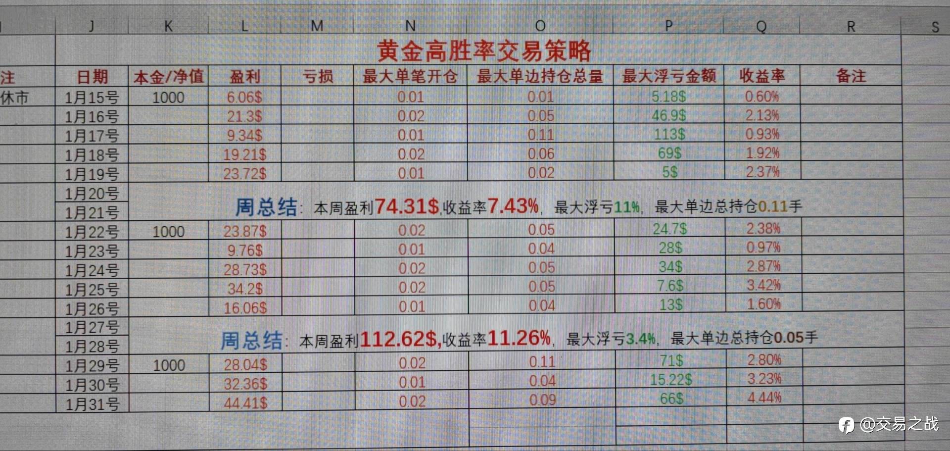 黄金高胜率交易策略