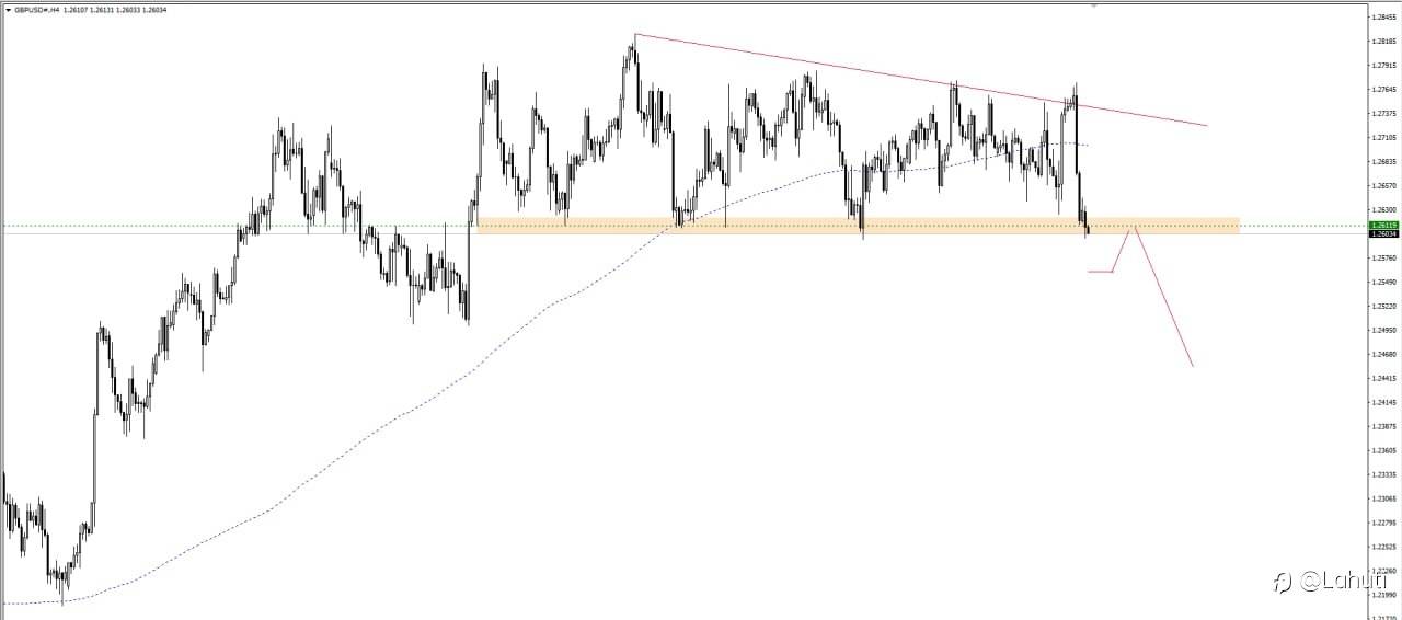 GBP/USD 5/2/24