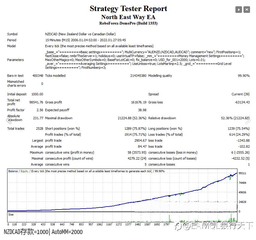 North East Way EA(东北路) - 官网热度排名第一的稳定多货币EA机器人