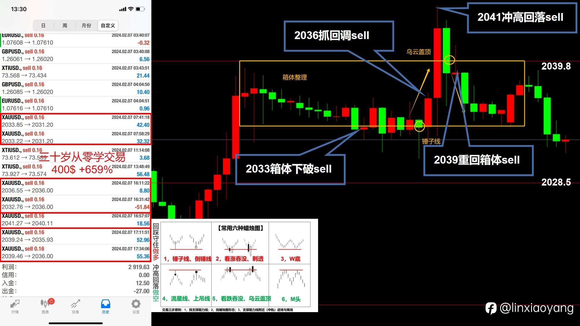 除夕前最后一课（三十岁从零学交易+659%，3千赚100万有多难？）