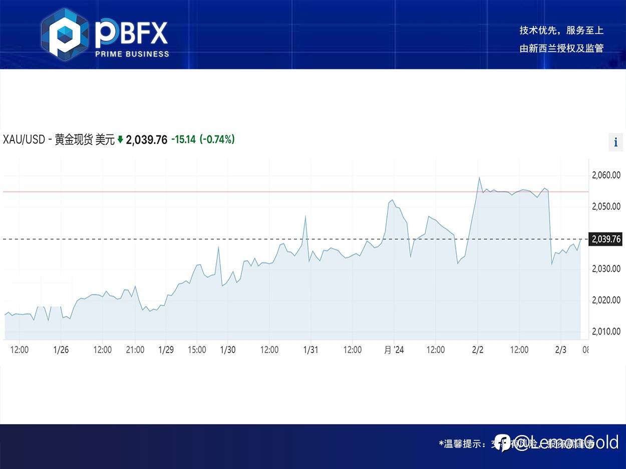 黄金下跌0.8% 倒锤做区间