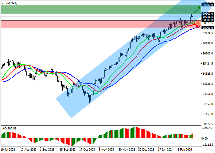 DJIA: THE AMERICAN STOCK MARKET IS PREPARING TO CONTINUE ITS GROWTH