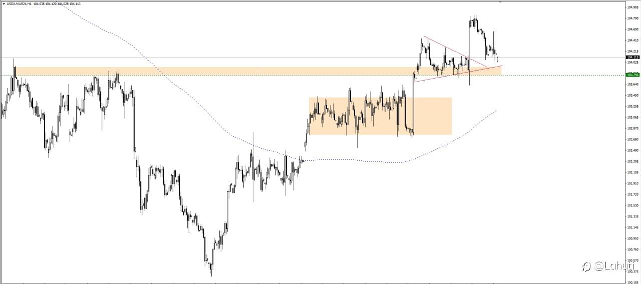 USD 19/2/24